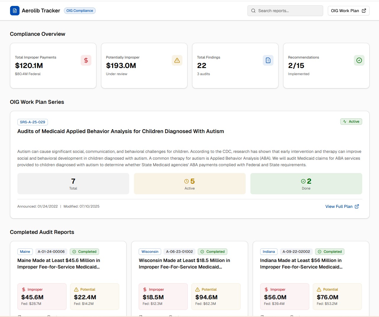 OIG Work Plan Dashboard